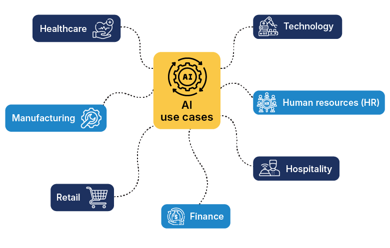 Generative AI Use Cases For Businesses in 2025