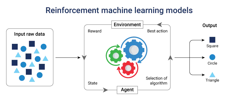 Reinforcement ml models