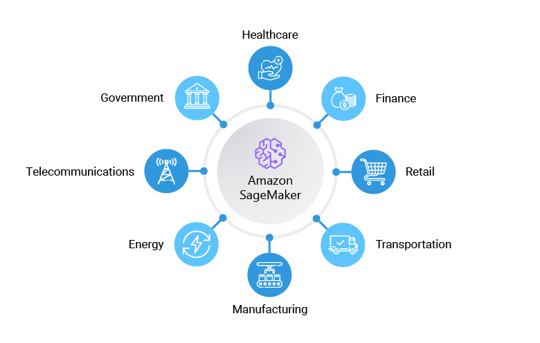 use cases for Amazon SageMaker for different industries