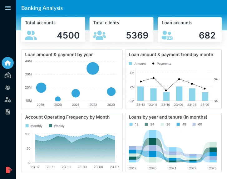 BI-banking