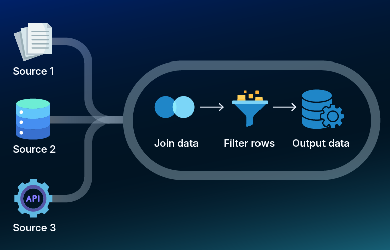 data pipeline automation