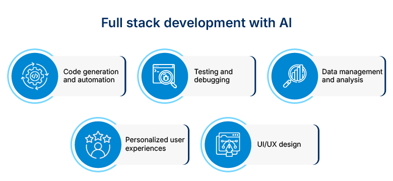 AI-in-full-stack-development