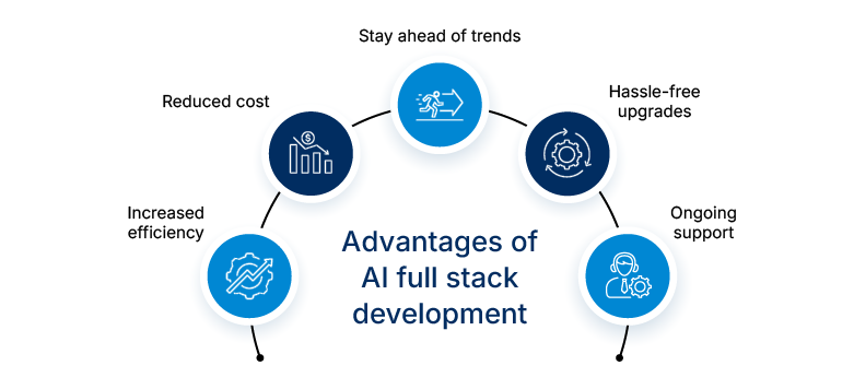 Advantages-of-AI-full-stack-development