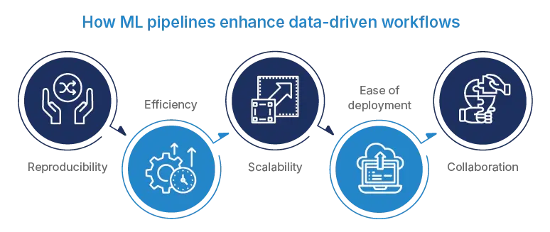 Advantages-of-ML-pipelines