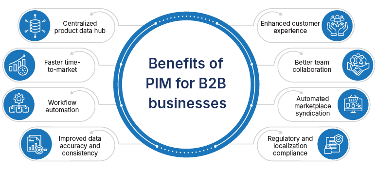 Benefits of PIM for B2B
