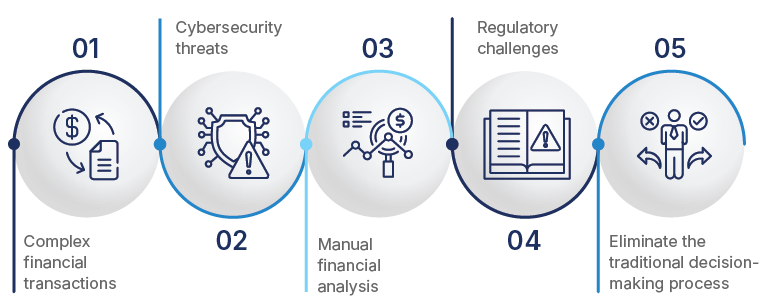 Blog-Data analytics in financial industry- Need