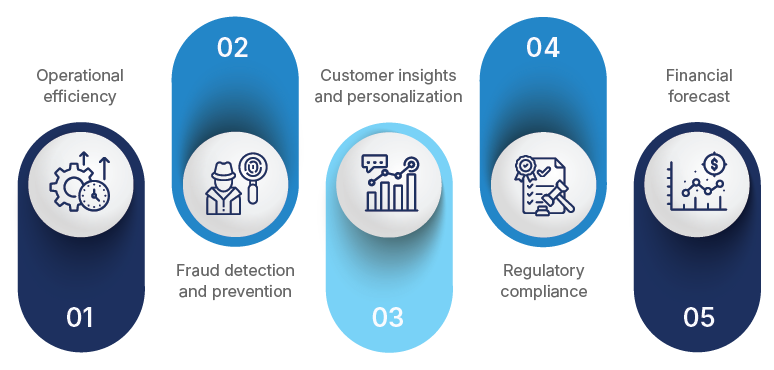 Blog-Data analytics in financial industry-02 (1)