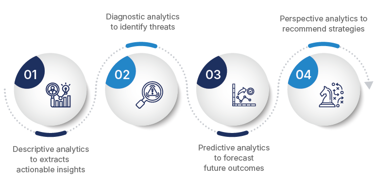 Blog-Data analytics in financial industry-03 (1)