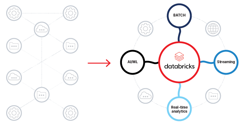 How Databricks enables real-time analytics