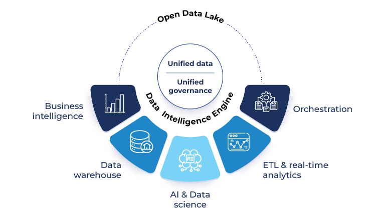 Blog - Databricks overview