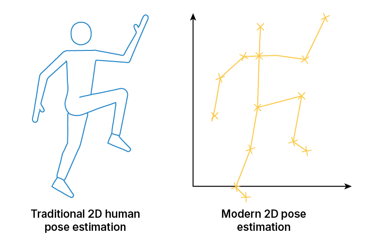 Blog - Human pose estimation-02