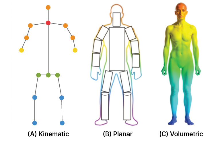 Blog - Human pose estimation-03