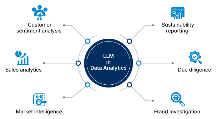 LLM-in-data-analysis