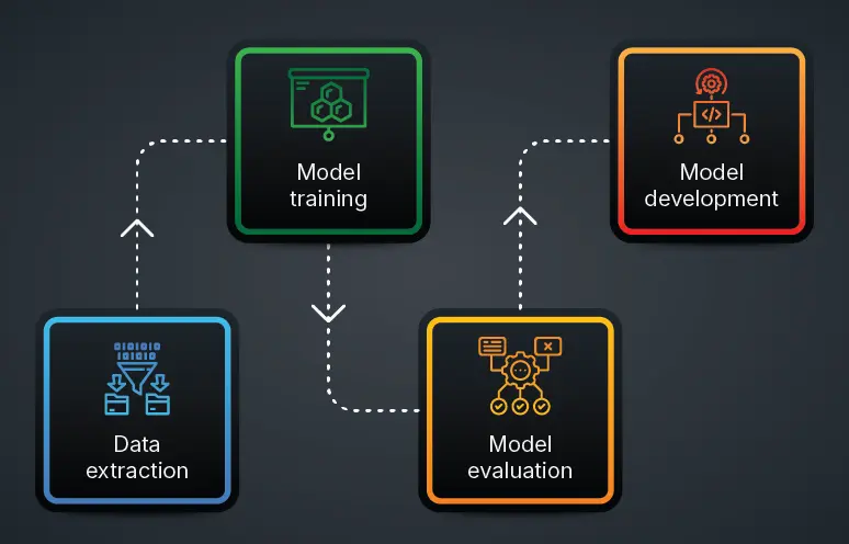 Machine-learning-pipeline