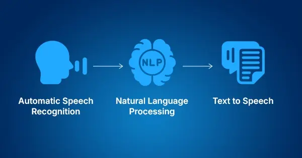 Speech and audio processing