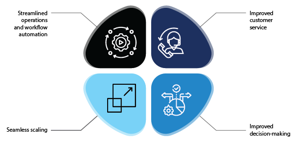 Business value of Salesforce ERP integration