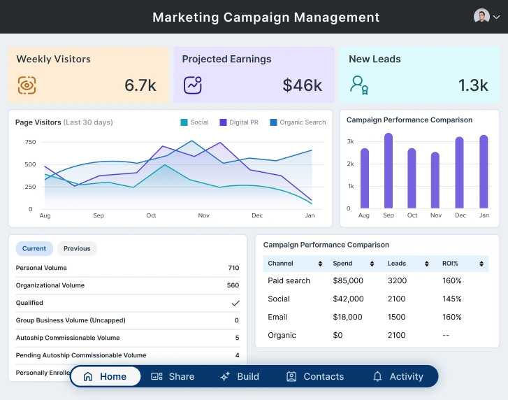 Marketing and engagement