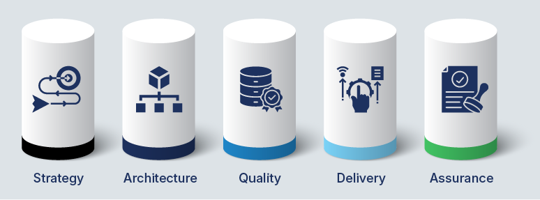 Salesforce data migration best practices