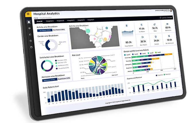 healthcare-powerbi-dashboards