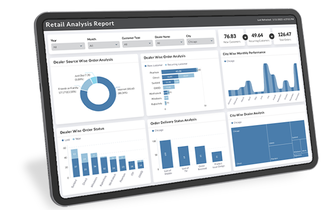 retail-powerbi-dashboards